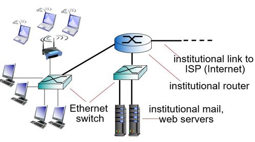 第1章 計(jì)算機(jī)網(wǎng)絡(luò)和因特網(wǎng) 技術(shù)基礎(chǔ)與服務(wù)