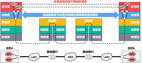 計(jì)算機(jī)網(wǎng)絡(luò)之運(yùn)輸層 信息技術(shù)咨詢服務(wù)的關(guān)鍵基石